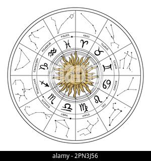 Astrologisches Zodiakalrad mit Sternbildern und Zeichen, Vektorhoroskop-Symbole mit Sonne. Mystisches Wahrsagerrad, Geburtsakte. Linienzeichnung Stock Vektor