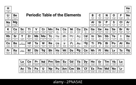 Mendeleev Periodensystem Wissenschaft Kupfer Wasserstoff Material Stickstoff. Chemie Periodic Lab Elements Mendeleev Stock Vektor