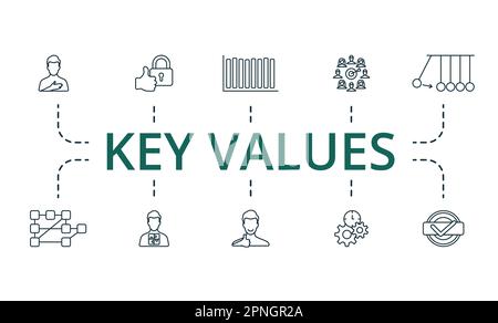 Modellstruktur für Schlüsselwerte festgelegt. Kreative Symbole: Ehrlichkeit, Zuverlässigkeit, Stabilität, Gemeinschaft, Einfluss, Verbindung, Integrität, Optimismus, Effizienz Stock Vektor