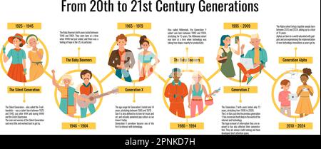 Generationen Menschen flache Infografiken mit runden Kompositionen Textbeschriftungen und Charaktere junger Menschen aus verschiedenen Zeiten Vektorgrafiken Stock Vektor