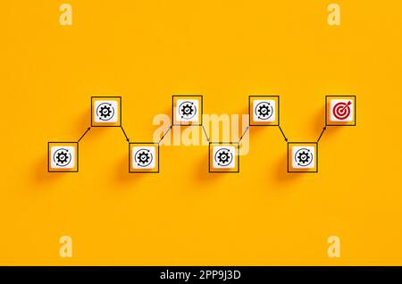 Ablaufdiagramm für das Erreichen von Geschäftszielen, Workflow und Prozessautomatisierung. Symbole für Geschäftsprozesse und Zielziele auf weißen Würfeln auf gelbem Hintergrund Stockfoto