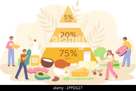 Keto diet concept, diagram ketogenic nutrition. Salad and fish, woman selection healthy food. Eating pyramid, meat and vitamins snugly vector scene Stock Vektor
