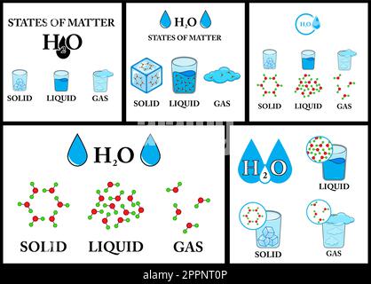 Dichte der Materie mit Gas, flüssigem und festem Wasser skizziert Diagramm Stock Vektor