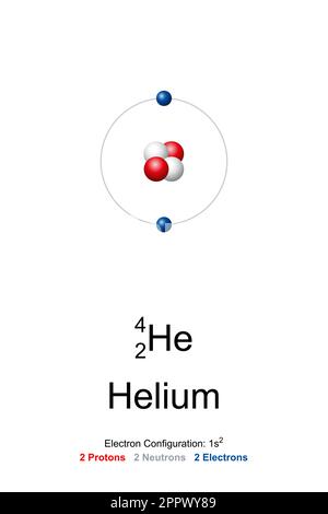 Helium, Atommodell von Helium-4 mit 2 Protonen, 2 Neutronen und 2 Elektronen Stock Vektor