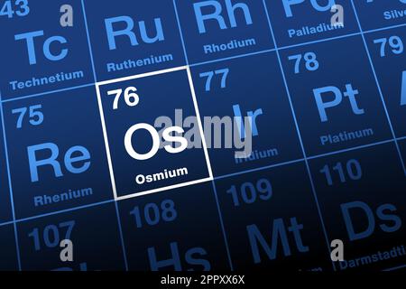 Osmium auf Periodensystem der Elemente, Übergangsmetall mit Symbol OS Stock Vektor