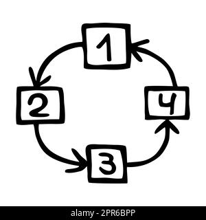 Doodle-Diagramm von Hand gezeichnet mit schwarzer Linie. Isoliert auf weißem Hintergrund. Vektorgrafik Stockfoto