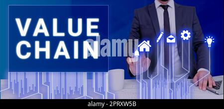 Textschild mit der Darstellung der Wertschöpfungskette, des Geschäftsansatzes Geschäftsprozess Entwicklung der Branche Stockfoto