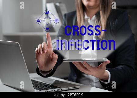 Sign Display Cross Infection, Business Overview krankheitsverursachende Mikroorganismen übertragen zwischen verschiedenen Arten Stockfoto