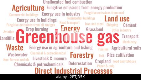 Treibhausgas-Konzept. Treibhausgas-Wortwolke. Globale Treibhausgasemissionen nach Sektoren. CO2- und THG-Emissionen verursachten den Klimawandel und müssen verringert werden. Treibhausgasemissionen kommen aus vielen Sektoren. Stock Vektor