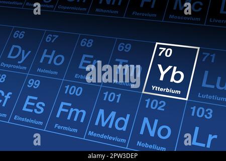 Ytterbium im Periodensystem der Elemente mit dem Elementsymbol Yb Stock Vektor