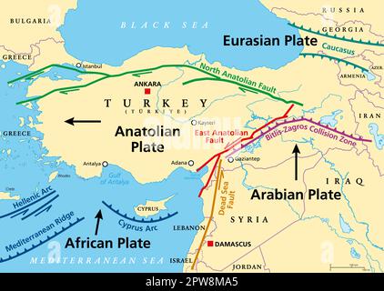 Karte mit anatolischem Nummernschild, getrennt vom eurasischen und arabischen Nummernschild Stock Vektor