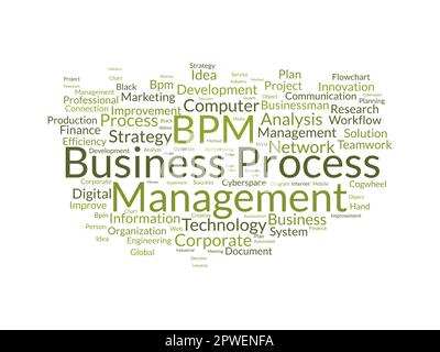 Word Cloud-Hintergrundkonzept für das Geschäftsprozessmanagement (BPM). Strategische Geschäftsanalyse, Industrie Implementierung der Idee einer Finanzsystemlösung Stock Vektor