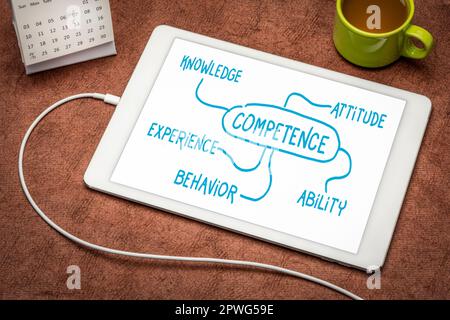 Kompetenzkonzept (Wissen, Einstellung, Erfahrung, Verhalten und Fähigkeiten) – Mindmap-Skizze auf einem digitalen Tablet Stockfoto