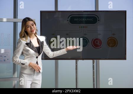 Junge asiatische Geschäftsfrau in weißem Anzug hält Präsentation mit großem Digitalmonitor. Stockfoto