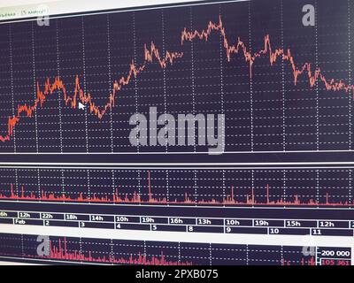 Zeitpläne und Diagramme von Finanzinstrumenten, Währungsnotierungen, Änderungen in Echtzeit. Japanische Kerzenleuchter in der technischen Analyse von mar Stockfoto