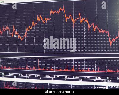 Zeitpläne und Diagramme von Finanzinstrumenten, Währungsnotierungen, Änderungen in Echtzeit. Japanische Kerzenleuchter in der technischen Analyse von mar Stockfoto