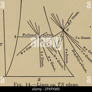 "Wärmetechnik; ein Lehrbuch über angewandte Thermodynamik für Ingenieure und Studenten an technischen Schulen" (1915) Stockfoto