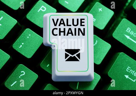Text, der die Inspiration Value Chain zeigt, ein Wort, das zur Entwicklungsanalyse für den Business Manufacturing Process Industry geschrieben wurde Stockfoto