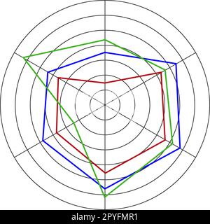 Rundes Radardiagramm oder Vorlage für Netzdiagramm, aufgeteilt auf 6 Sektoren, isoliert auf weißem Hintergrund. Methode des Vergleichs von Positionen mit unterschiedlichen Merkmalen Stock Vektor
