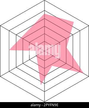 Sechseckiges Diagramm, Radardiagramm oder Vorlage für Netzdiagramm isoliert auf weißem Hintergrund. Methode des Vergleichs von Positionen mit unterschiedlichen Merkmalen Stock Vektor