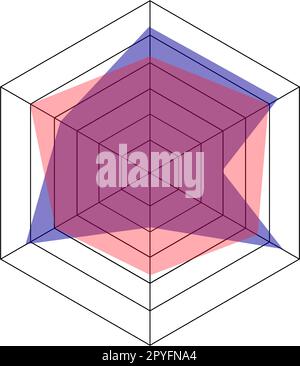 Sechseckiges Radardiagramm oder Vorlage für Netzdiagramm isoliert auf weißem Hintergrund. Methode zum Vergleich zweier Elemente mit unterschiedlichen Merkmalen Stock Vektor