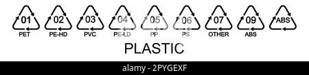 Satz verschiedener Kunststofftypen Recycling-Schilder in dreieckigen Formen mit Pfeilen. Packung wiederverwendbarer Symbole isoliert auf weißem Hintergrund. Umwelt Stock Vektor