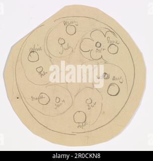 Die zwölf Zeichen des Zodiac-Bleistiftsymbols, das die Position jedes Designs in der Tracery zeigt. Künstler: Philip Speakman Webb (d.1915). Die 12 Zeichen des Zodiac, Designs für Buntglas für ein rundes Tracery-Licht. Stockfoto