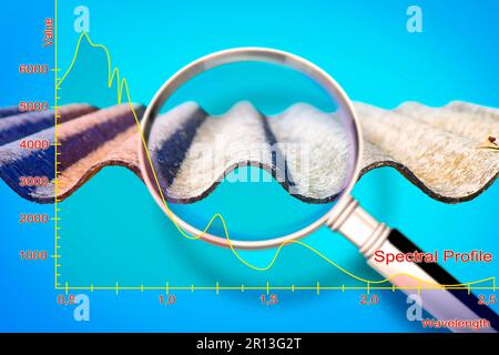 Zuordnung von asbestzement Dach mit Graph aus dem Multispektralen Infraroten und Sichtbaren Imaging Spectrometer sensor-Konzept Bild. Stockfoto