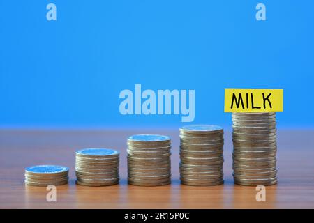 Eine Reihe von immer mehr Münzen, die die steigenden Milchkosten aufgrund der steigenden Lebenshaltungskosten auf blauem Hintergrund mit Platz für Kopien veranschaulichen Stockfoto