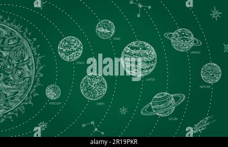Sonnensystem an der Tafel. Handgezeichneter Kosmos, Umlaufbahnen von Planeten um die Sonne. Pädagogische Doodle-Space-Vektordarstellung Stock Vektor