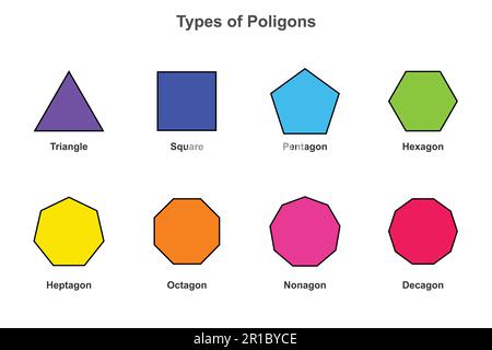 Polygonarten, mathematische Formen Vektordarstellung. Dreieck, Heptagon, Sechseck, fünfeck, Nonagon. Verschiedene Arten von regulären Polygonen. Unterschiedlich Stock Vektor