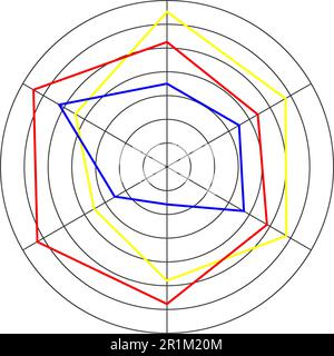 Vorlage für rundes Radardiagramm oder Netzdiagramm. Methode des Vergleichs von Elementen auf verschiedenen Merkmalen, isoliert auf weißem Hintergrund Stock Vektor