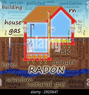 Die Gefahr von Radongas in unseren Häusern - Konzept Abbildung Stockfoto