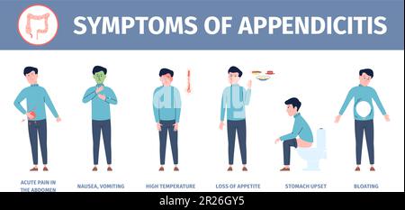 Appendizitis-Symptome Medizinisches Poster. Schmerzen und Erbrechen, Durchfall und Bauchschmerzen, Erbrechen. Appendix Disease Recent Hospital Vector Banner Stock Vektor