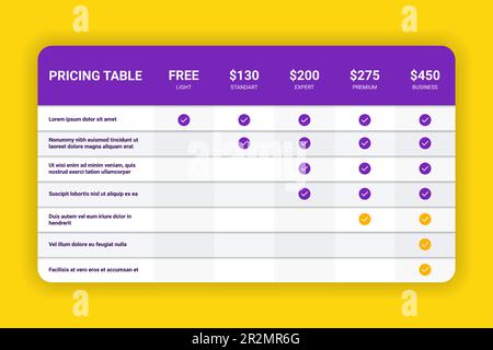 Preistabelle. Tarifvergleich. Kommerzieller Service. Layout mit Spalten und Raster. Infografik zum Vergleich von Produktplänen. Option für Abonnementkosten. Stock Vektor