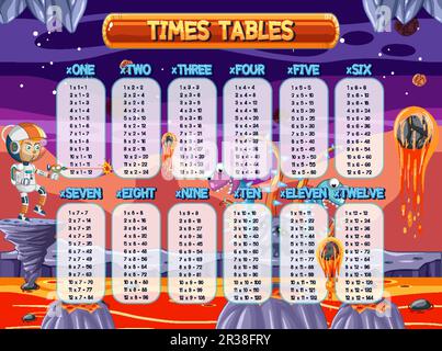 Diagramm „Zeittabellen“ für Illustration der Lernmultiplikation Stock Vektor
