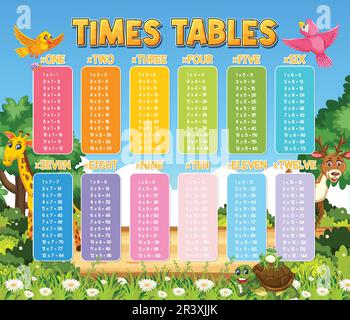Diagramm „Zeittabellen“ für Illustration der Lernmultiplikation Stock Vektor