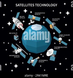 Verschiedene Arten von Satelliten, die die isometrische Zusammensetzung der Erde auf schwarzem Hintergrund umkreisen, mit Sternenvektordarstellung Stock Vektor