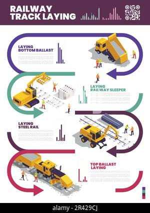 Gleisverlegung Baufahrzeuge Eisenbahnausrüstungen Maschinen isometrische Infografiken mit editierbaren Textbeschriftungen und Diagrammvektorabbildungen Stock Vektor