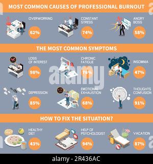 Professionelle emotionale Burnout-Syndrom-isometrische Infografiken mit überarbeiteter Geschäftswelt-Vektordarstellung Stock Vektor