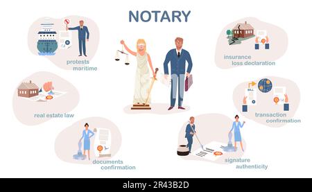Notarielle flache Infografiken mit isolierten Zusammensetzungen menschlicher Charaktere, klassische Rechtsymbole und editierbare Textbeschriftungen, Vektordarstellung Stock Vektor