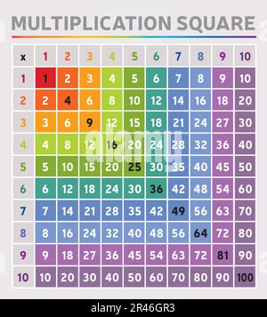 Multiplikationstabelle Quadrat Regenbogenfarben Ziffern Bildungs-Tool Mathematik Schule Algebra Stock Vektor