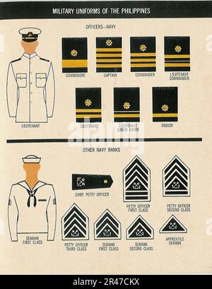 Uniformen der Sieben Alliierten SEATO 1967 PAM 360-527 15 PHILIPPINES MARINEOFFIZIERE ANDERE RÄNGE Militärabzeichen Abzeichen Caps Tunikas Chevrons Streifen US Dep of Defense Stockfoto