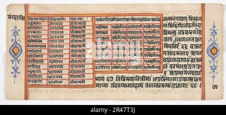 Unbekannt (Indisch) - Tantric Manuscript ''Sangrahani Sutra'' Stockfoto