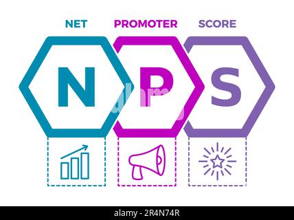 NPS. Infografik zum Net Promoter Score. Kennzahl zur Bewertung der Kundentreue, -Zufriedenheit und -Begeisterung eines Unternehmens. Marktforschungsmetrik Stock Vektor