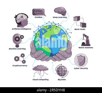 Hand-Digital-Software Moderne Innovation Technologie Infografik Internet-Konzept für Cybersicherheit durch maschinelles Lernen Stock Vektor