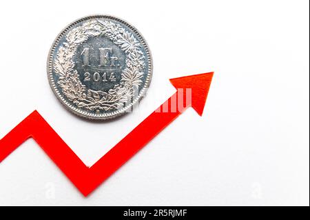 1 Schweizer-Franken-Münze, neben der Wachstumslinie. Bewertung des Schweizer Franken und steigender Wechselkurs. Stockfoto