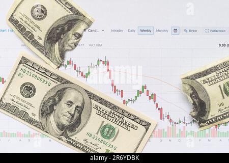 Wechselkurskonzept. Dollar Rechnungen und Diagramm der Börsenkurse. Ein US-Dollar-Scheine, gerollt hundert US-Dollar-Scheine. Lineal auf dem Diagramm Stockfoto