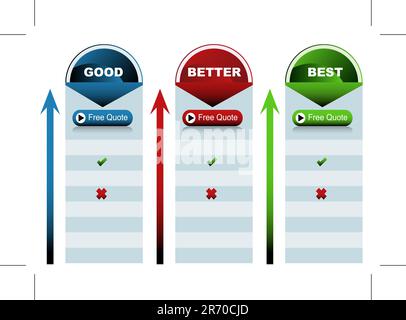 Ein Bild eines Good Better Best-Diagramms. Stock Vektor