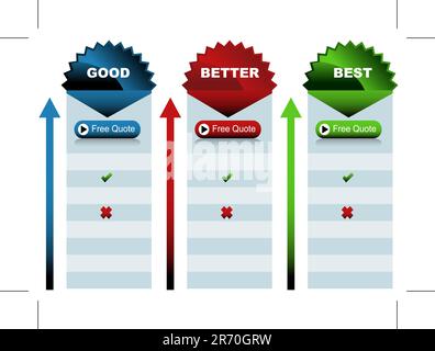 Ein Bild eines Good Better Best-Diagramms. Stock Vektor